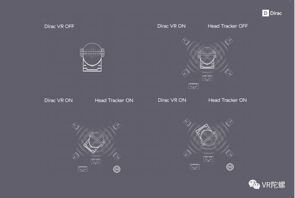 dirac声学科技,dirac高保真声学科技