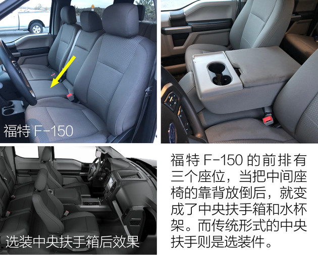 大峡谷试驾三款地道“美味”皮卡凭啥它代表“美国精神”？