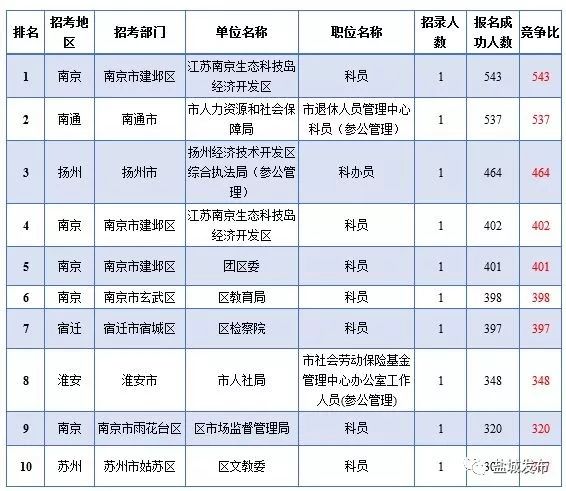 岗位报名人数不足开考比例怎么办,报名人数不足三个不开考怎么办