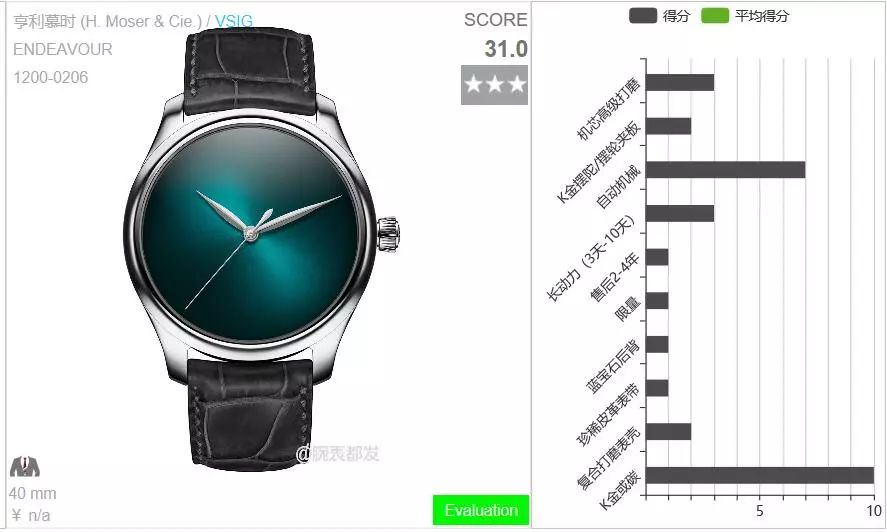 帕玛强尼十大入门级手表,帕玛强尼手表档次怎么样