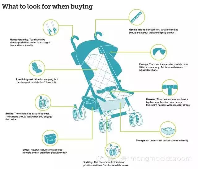 看完这篇课文你明白了什么,如何选择婴儿车呢