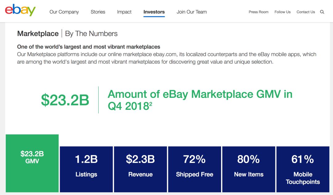 ebay真的可以赚钱吗,ebay2019年盈利状况