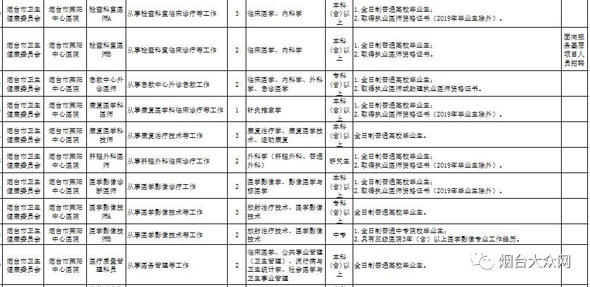 烟台市事业编招聘信息职位表,烟台市事业编招聘公告