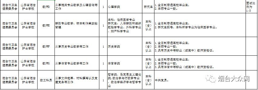 烟台市事业编招聘信息职位表,烟台市事业编招聘公告