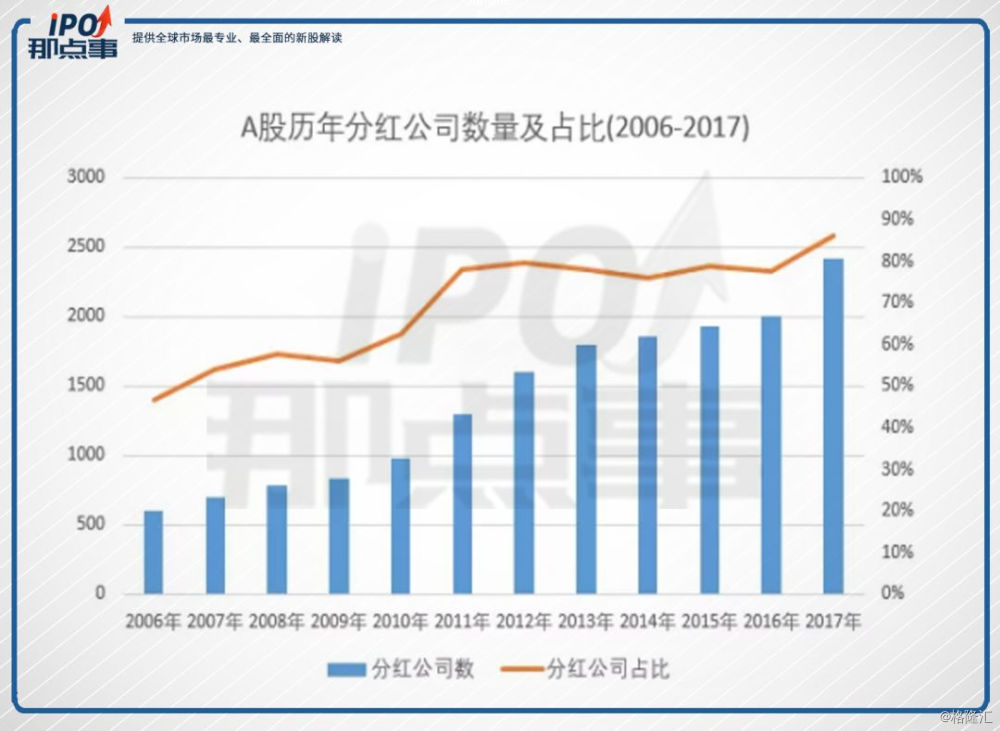 股票分红透露什么,股票分红的那些事