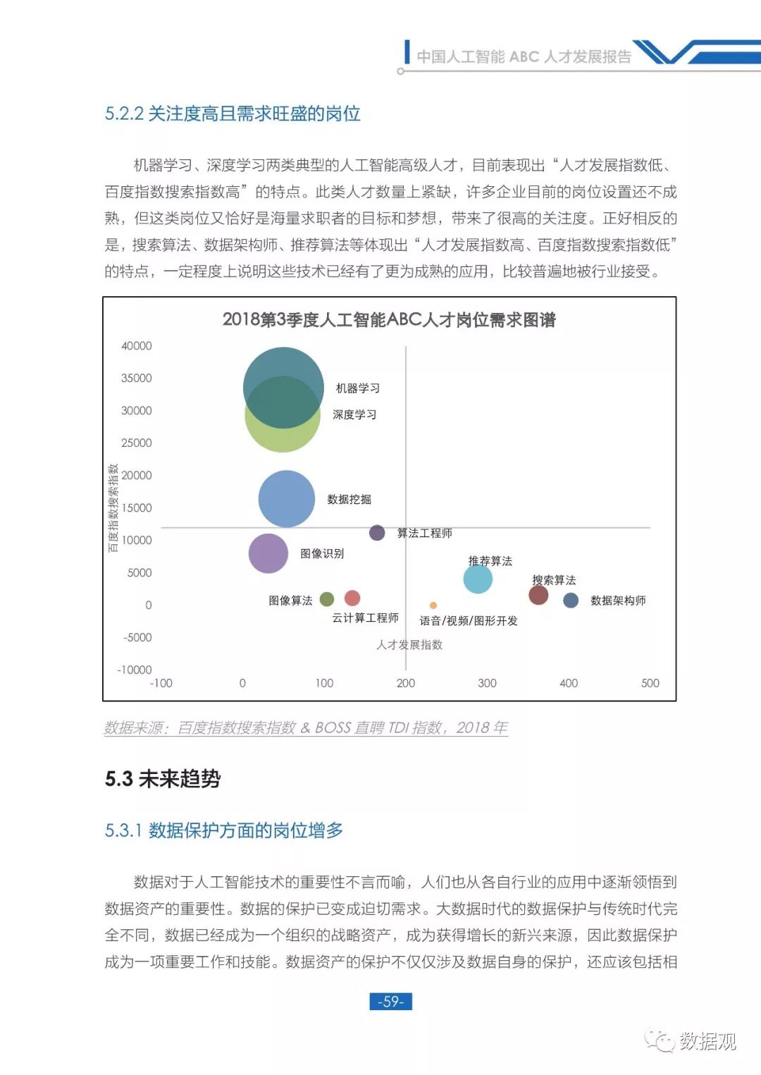 人工智能未来发展职业前景,国内人工智能ai数字人