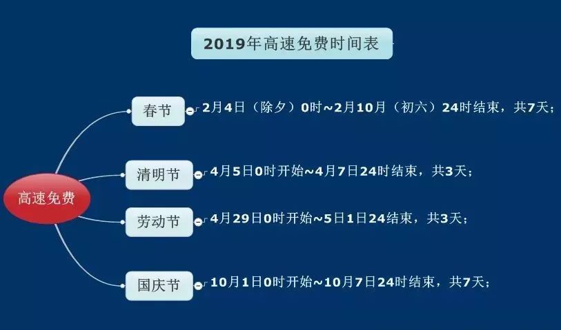 丽江高速公路免费截止日期,云南丽江五一高速免费几天