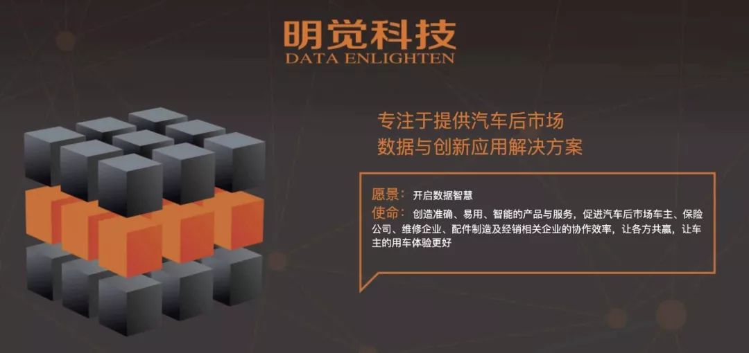 北京,王气撑不起一个后市场第一I后市场地图系列