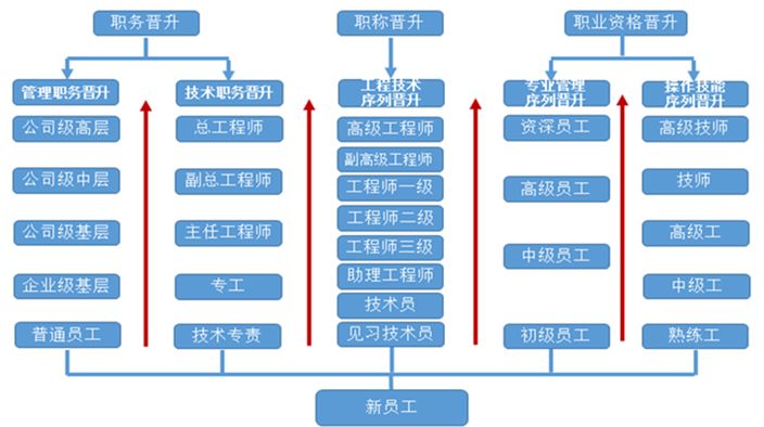 内蒙古招聘信息网2023岗位表,内蒙古哪些企业招人