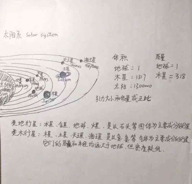 科学家奶爸手绘流浪地球,流浪地球思维导图简单又漂亮