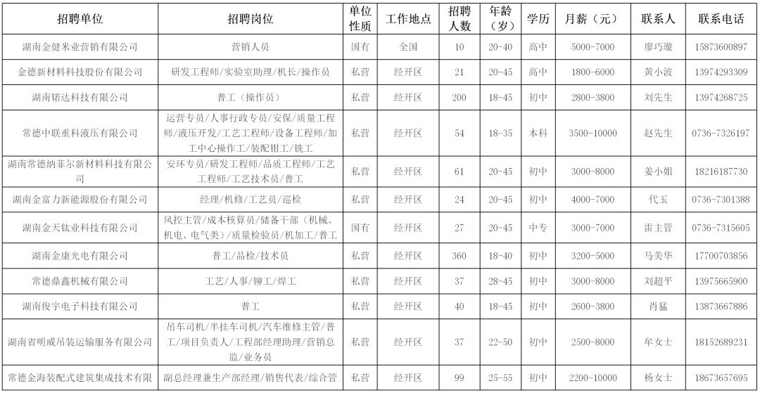春风送岗位就业暖人心专场招聘会,澧县春风行动招聘会