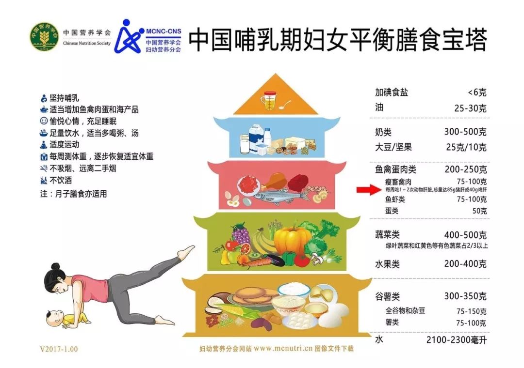 孕妇血糖有点高可以吃猪肝吗 (孕期可以吃猪肝吗有什么好处)