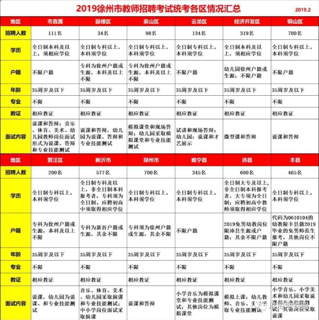徐州市区教师招聘2024招聘计划,徐州教师编制招聘岗位表2018