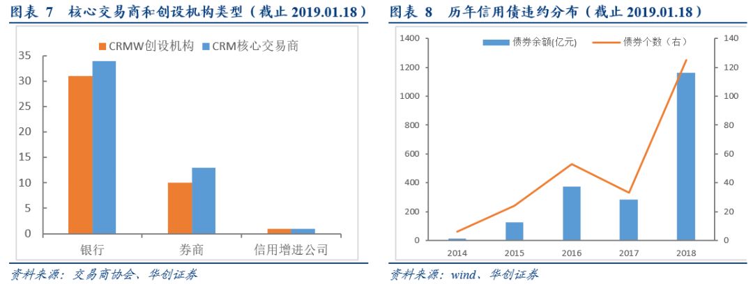 「华创固收·深度」再看CRMW：配置价值VS交易机会20190212