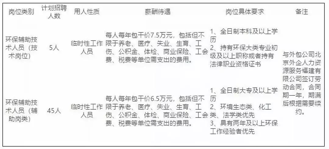 福建公立医院公开招聘,福建省内多家单位发布招聘信息