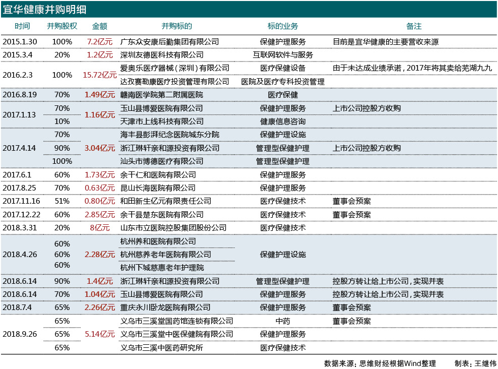 宜华健康重组最新消息,二股东减持0.6%是利空吗
