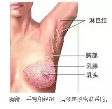 你的耳后有鼓包吗赶紧对照看看,耳后有个鼓包怎么回事