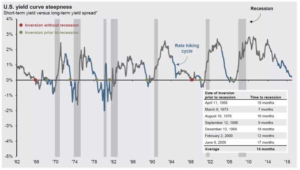 一张图说明股市现状,一张图告诉你美国的经济
