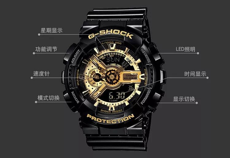 今年为什么特别流行这款表,为啥好几万的表网上卖几百块