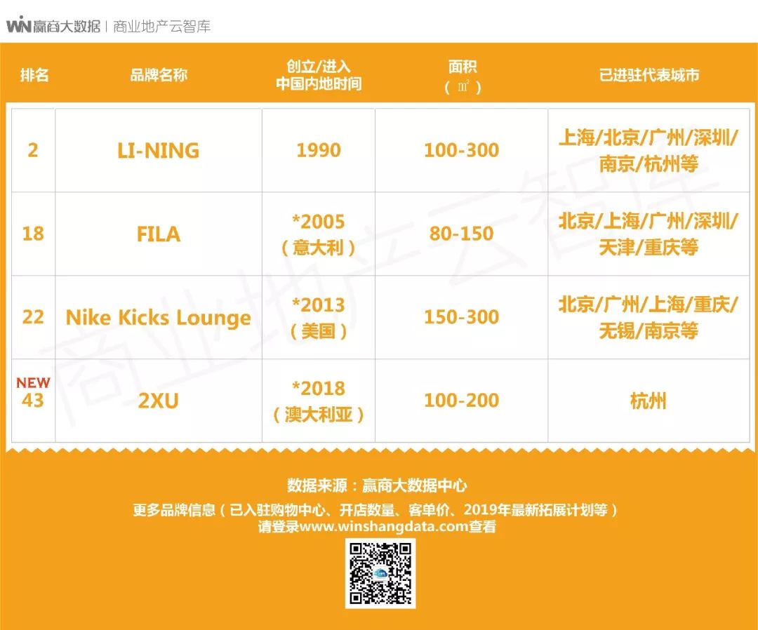 国货转型的成功案例,国货品牌产品转型升级