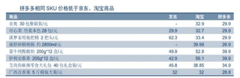 拼多多上市股票代码,拼多多估值为何跌150亿