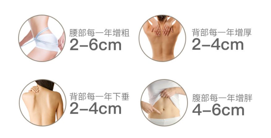 一分钟卖出一件衣服,轻松显瘦十几斤的塑身衣