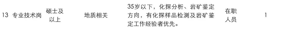 公告汇总15个省份招聘稳定编制,招聘工作官网最新招聘