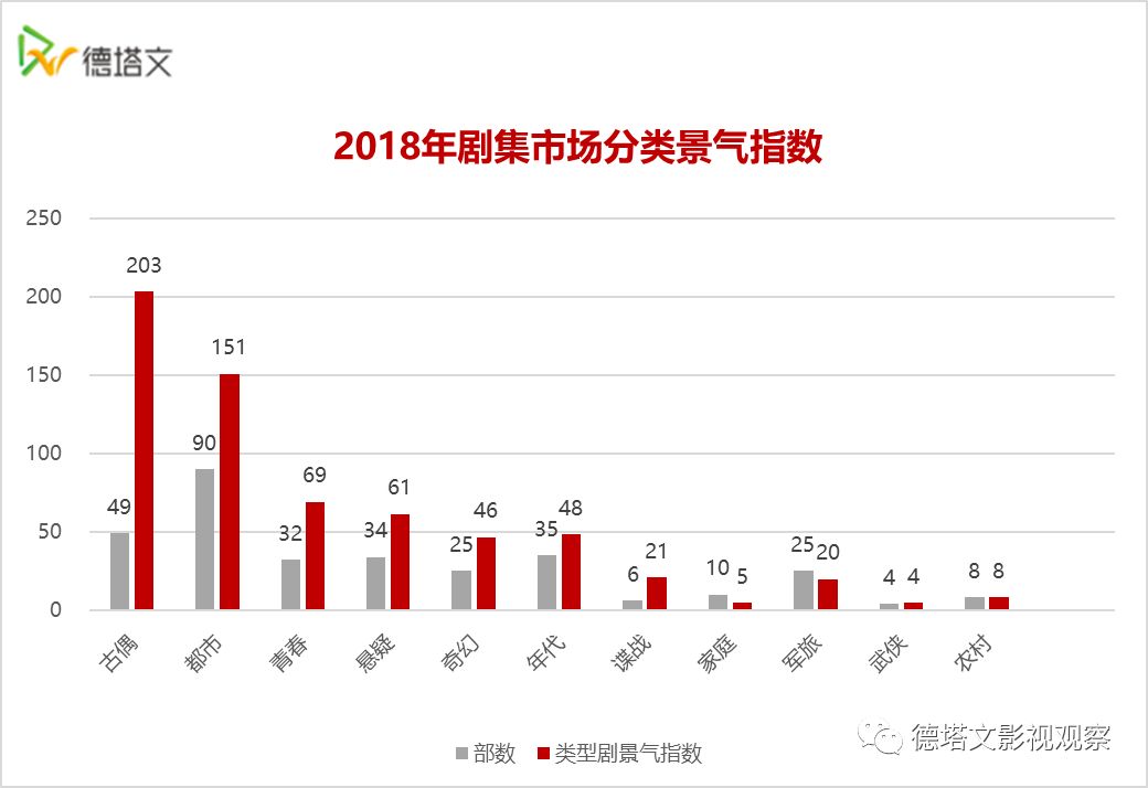 德塔文电视剧景气指数top10,德塔文数据实时行情