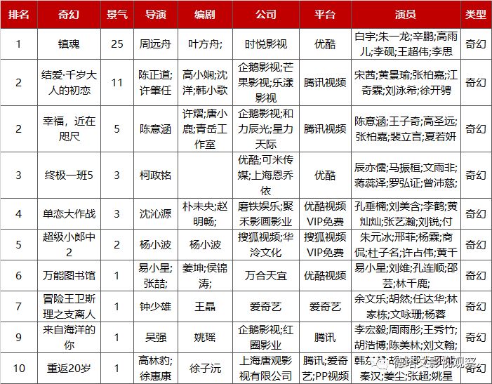德塔文电视剧景气指数top10,德塔文数据实时行情