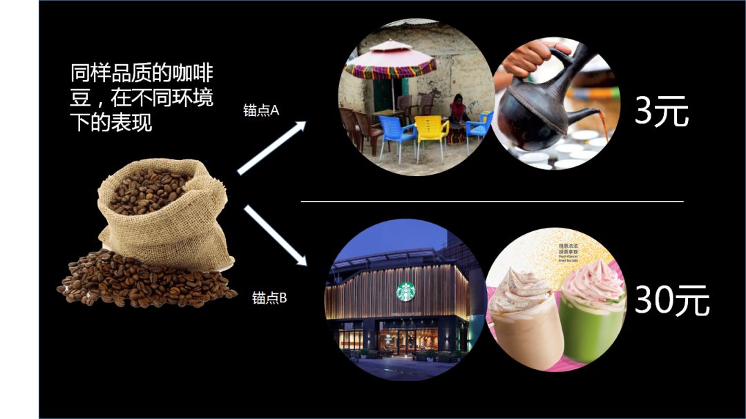 星巴克咖啡和奈雪,新消费趋势下的星巴克奈雪的茶