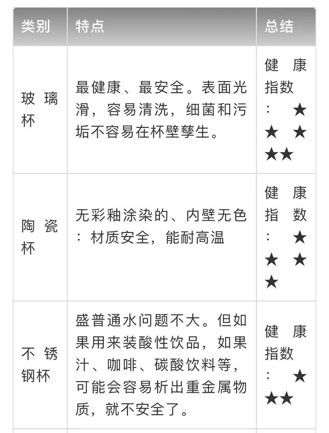 碗筷用什么材质的好呢,家用餐具杯子怎么选