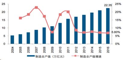 企业供应链致命一环,供应链的一环
