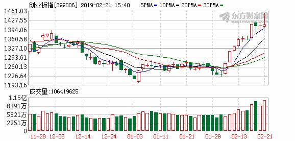 2024-2025年上证指数牛市启动,上证指数近10年最大回撤