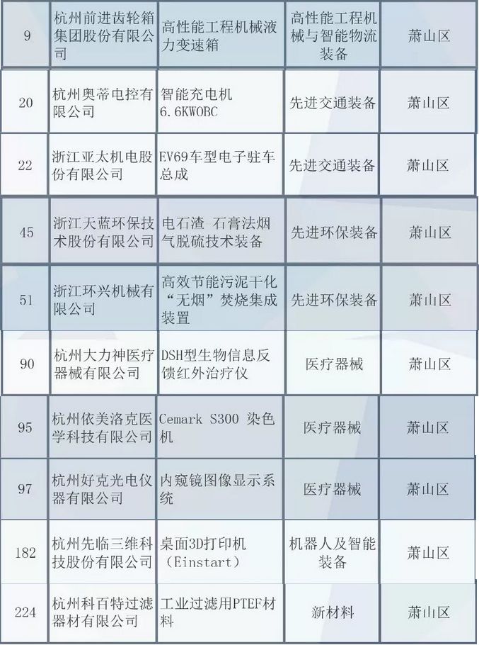 浙江制造产品有哪些,浙江省精品制造