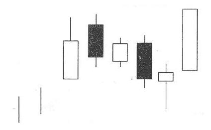 乌云盖顶12种绝佳买入形态k线图,底部特征12种绝佳买入形态k线图