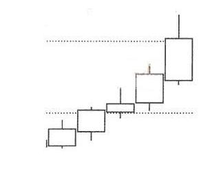 乌云盖顶12种绝佳买入形态k线图,底部特征12种绝佳买入形态k线图