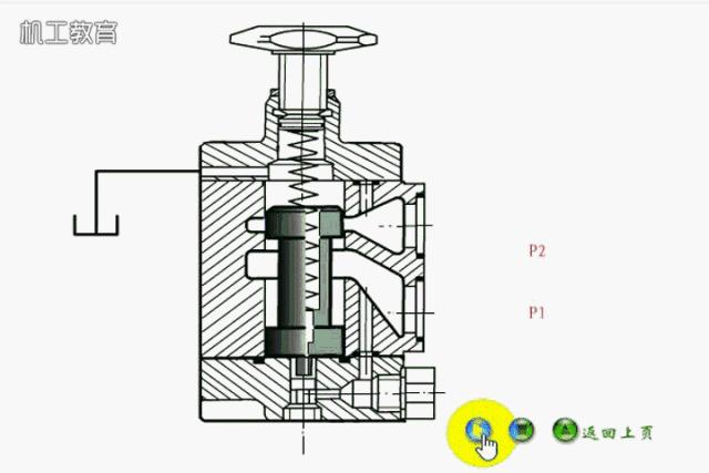 液压原理图主阀及详细讲解,液压阀快速阀和慢速阀原理