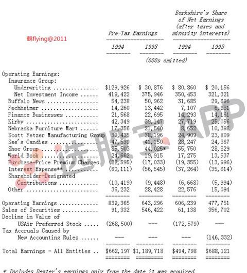 一九五六年巴菲特致股东的信,1993年巴菲特给股东的信学习笔记