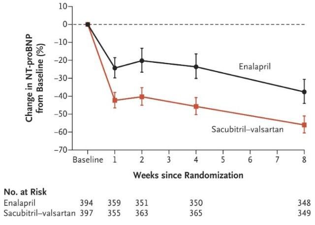 2018心力衰竭指南解读,心力衰竭现状分析