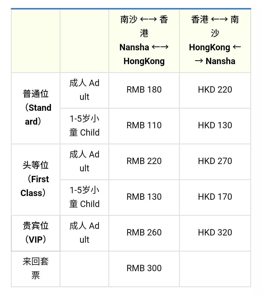 从南沙去香港，坐船坐车坐高铁样样行！到底哪种最快捷实惠？