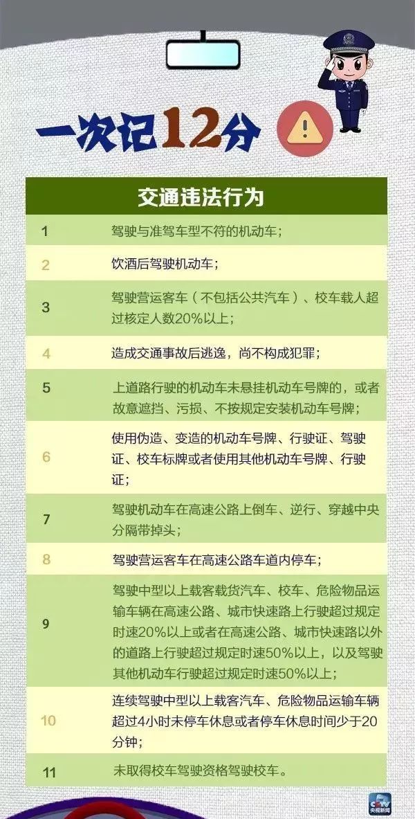 三水有驾照的哭了，2019要“自动降级”？速看真相！