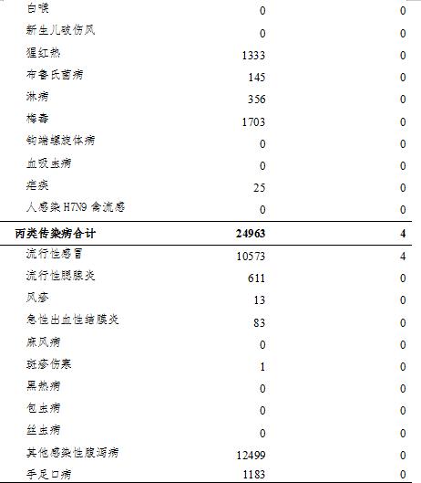 提醒小心这3种病找上门,要小心防范这6种心脑血管疾病