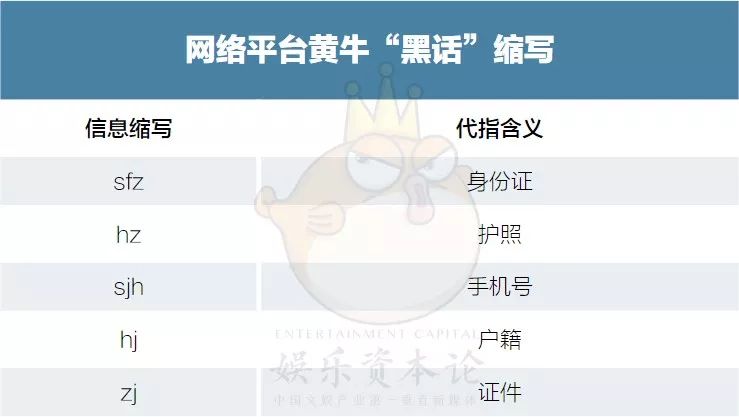 明星隐私买卖揭秘：朱一龙全套150，粉丝靠它轻松月入几千