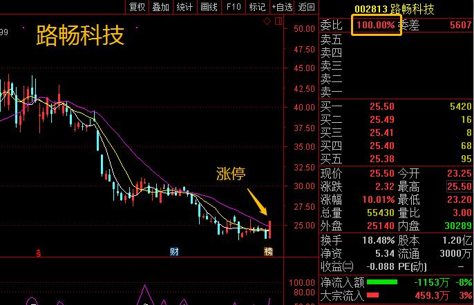 股票买卖要关注哪些指标,炒股一定要懂的几种买卖指标