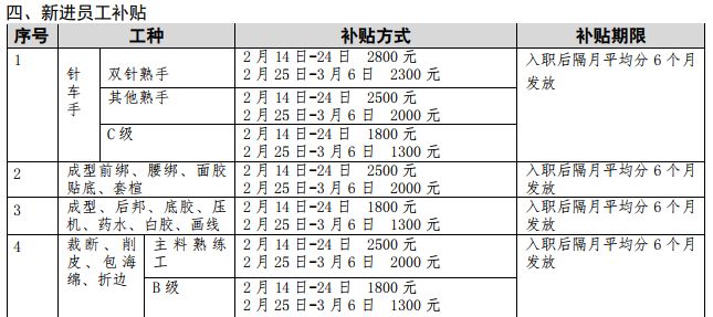 春风行动10万岗位等你来,淄博就业春风行动都有什么岗位