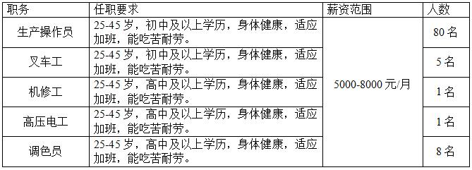 春风行动10万岗位等你来,淄博就业春风行动都有什么岗位
