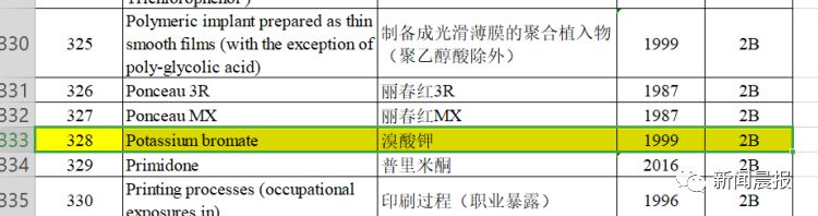 无印良品召回真的假的,无印良品致癌物超标