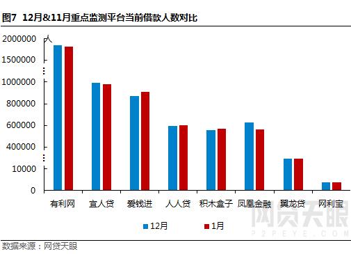网贷天眼北京网贷备案,网贷天眼1月网贷平台评级