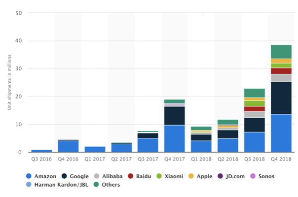 2019浪潮,浪潮2010-2020