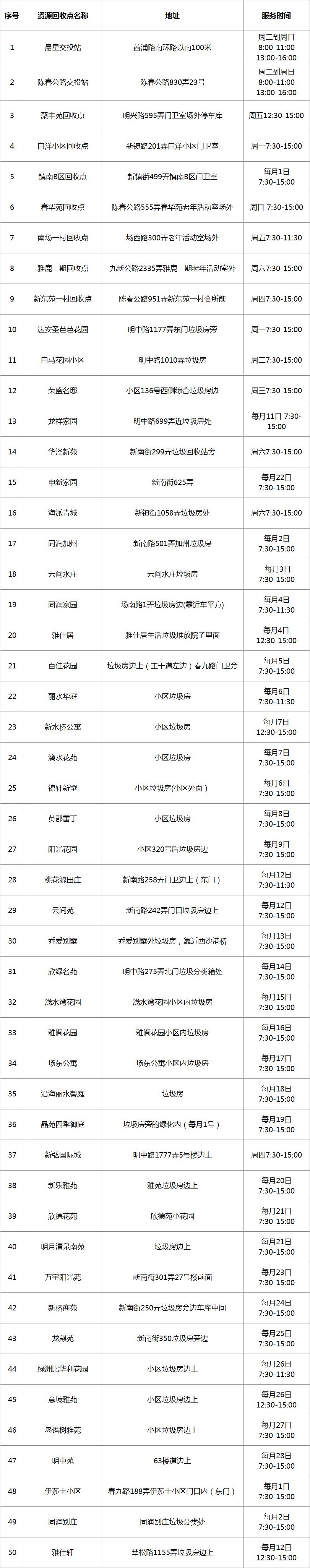 在松江，这样操作竟能换钱！这些人已经换到了